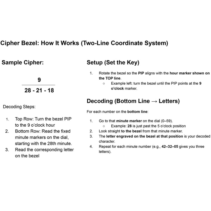 Monticello Cipher Watch - Monticello Shop