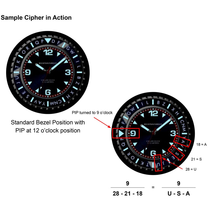 Monticello Cipher Watch - Monticello Shop