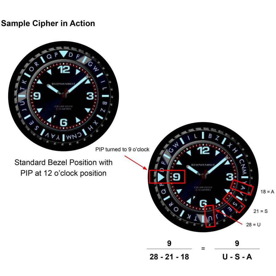 Monticello Cipher Watch - Monticello Shop